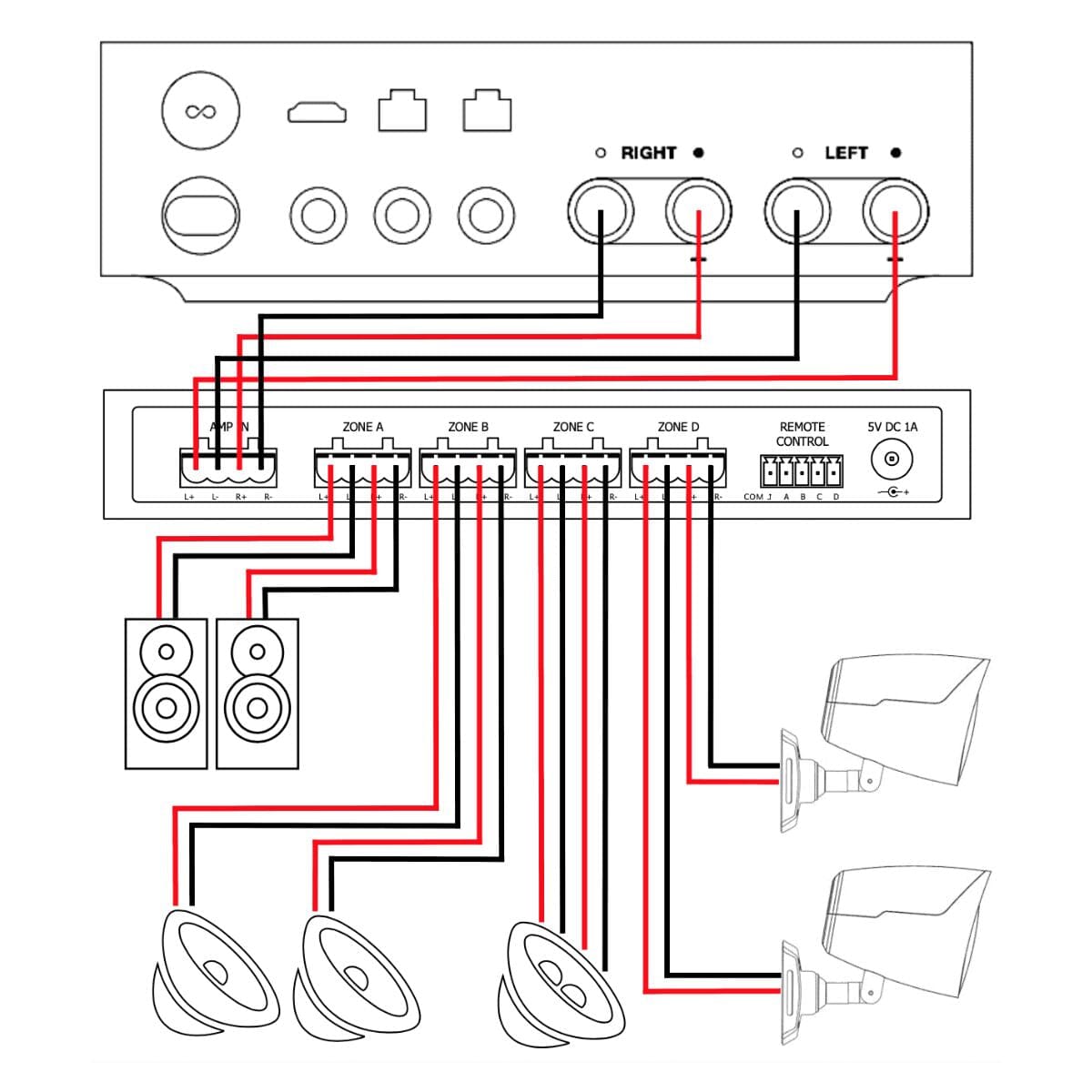 Audioflow 4 Way Smart Speaker Switch Accessories Audioflow