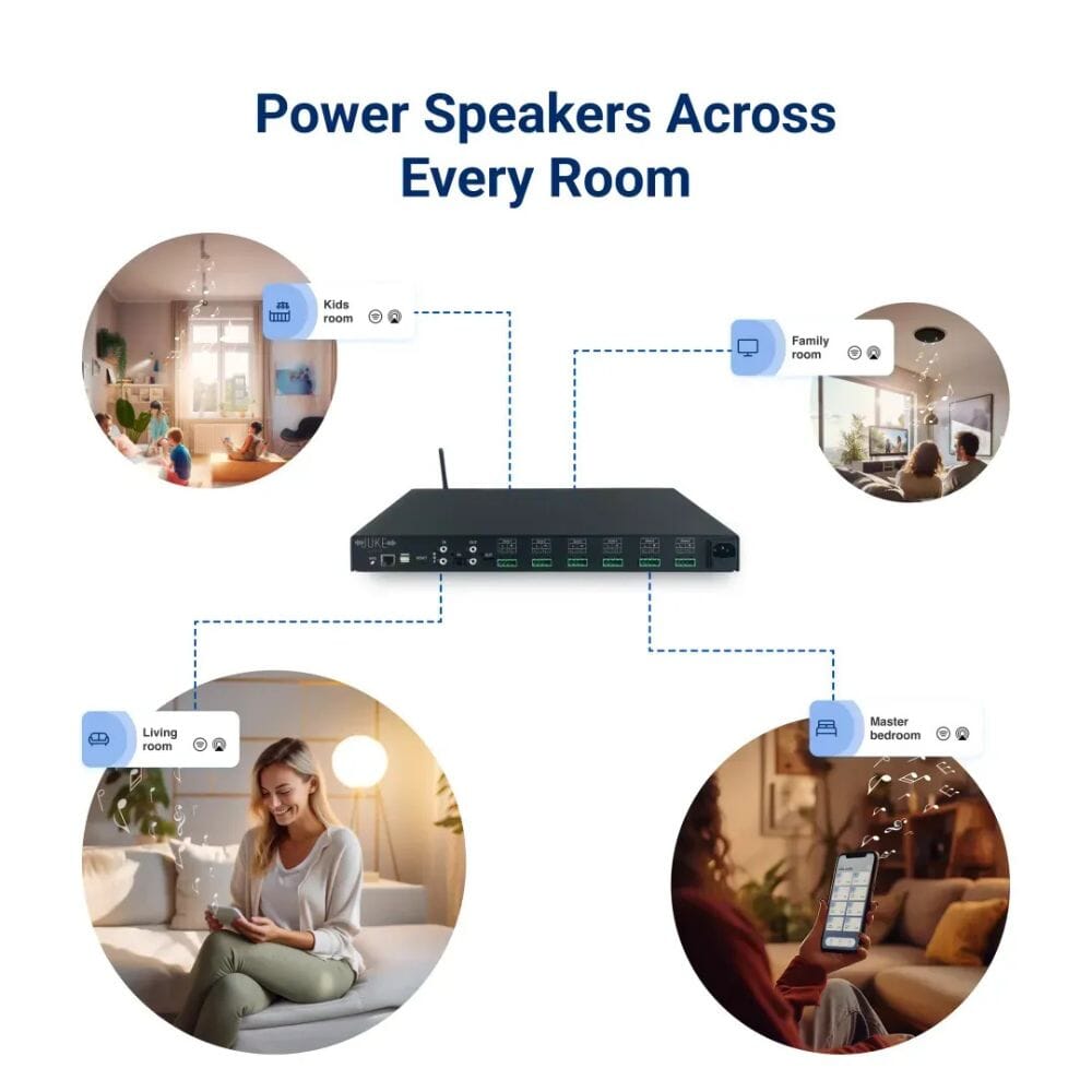 Juke+ 6 Zone 100W Amplifier with W-Fi, Airplay 2 & Bluetooth Amplifiers Juke Audio