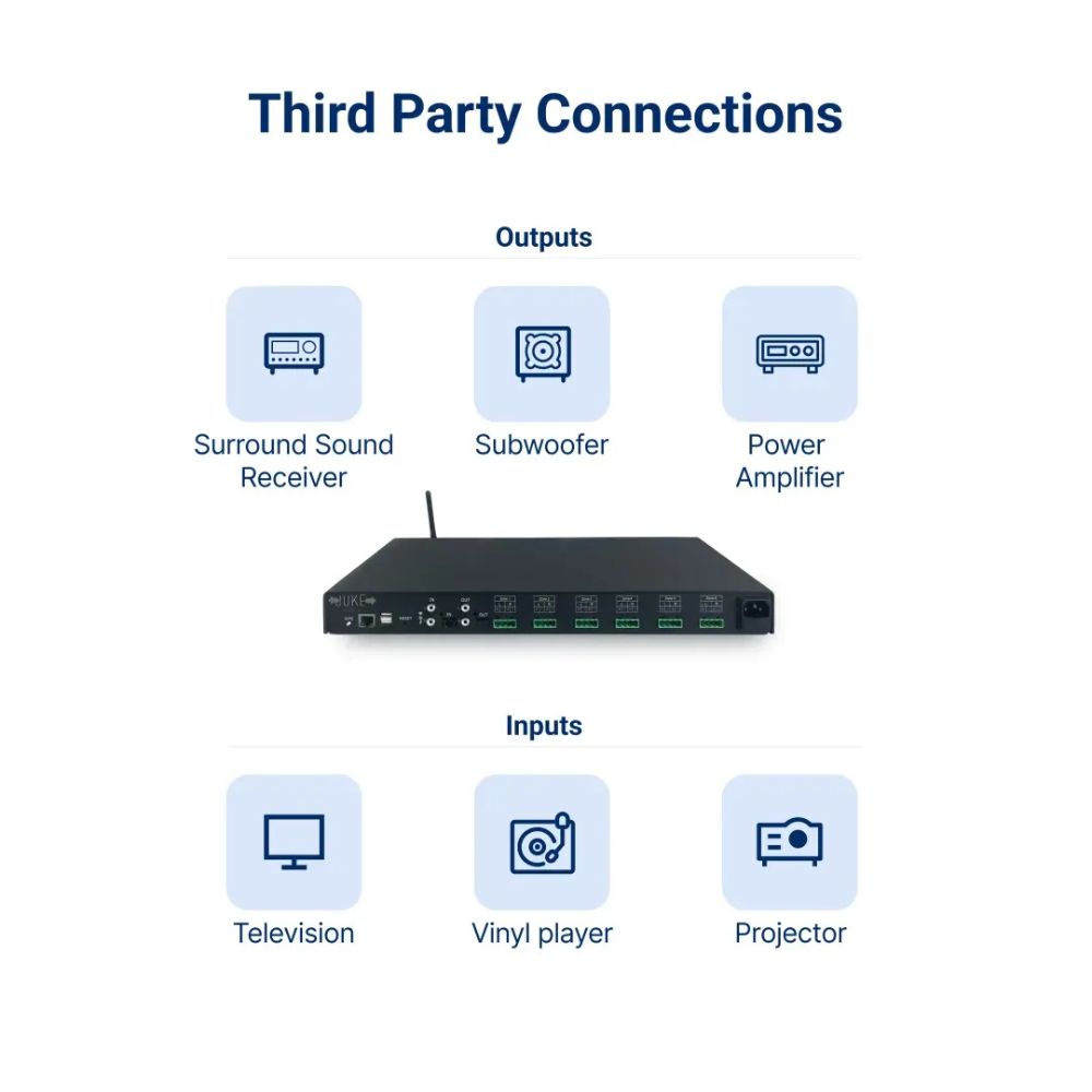 Juke+ 6 Zone 100W Amplifier with W-Fi, Airplay 2 & Bluetooth