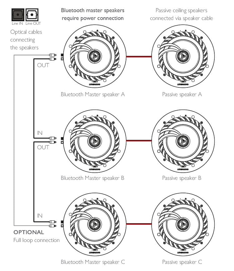 Lithe Audio 4 x Bluetooth Ceiling Speakers (2 Master & 2 Passive) In Ceiling Speaker Systems Lithe Audio