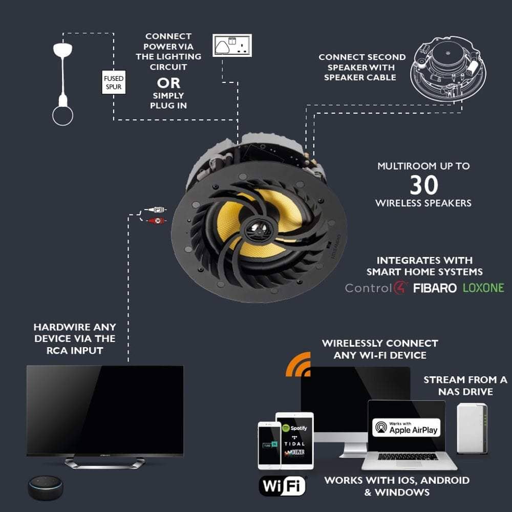 Lithe Audio 6.5" Wi-Fi Ceiling Speaker with Airplay 2 & Bluetooth In Ceiling Speaker Systems Lithe Audio