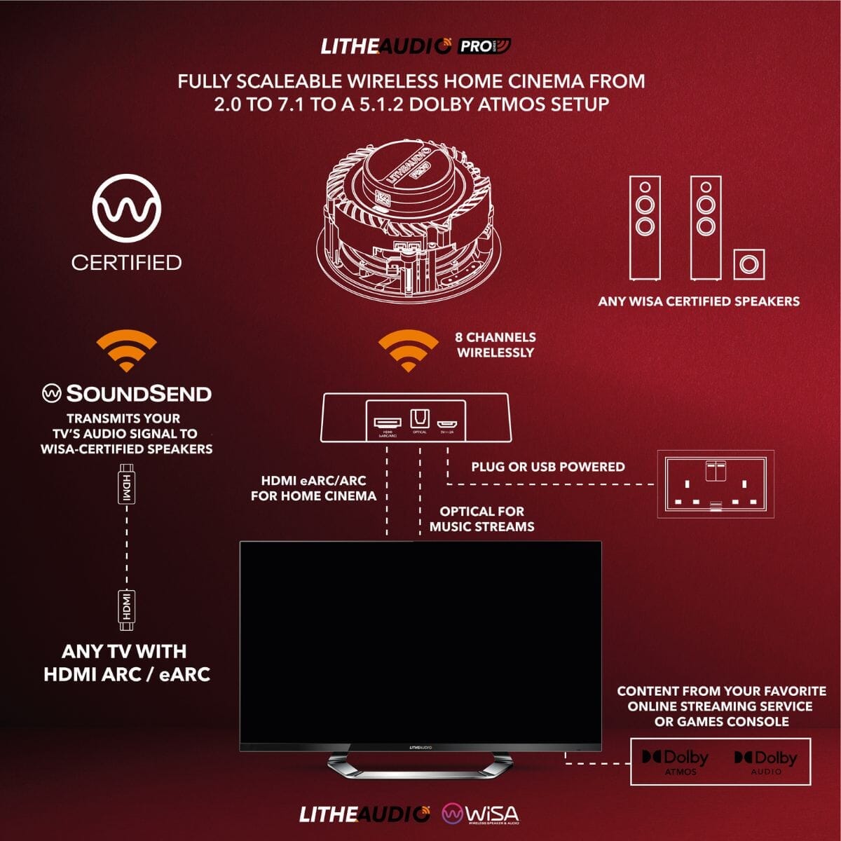 Lithe Audio SoundSend WiSA Transmitter Accessories Lithe Audio