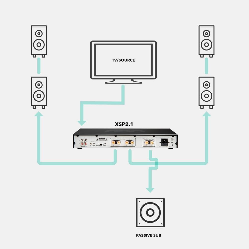 OSD Audio Nero XSP 2.1 Channel Amplifier Amplifiers OSD Audio