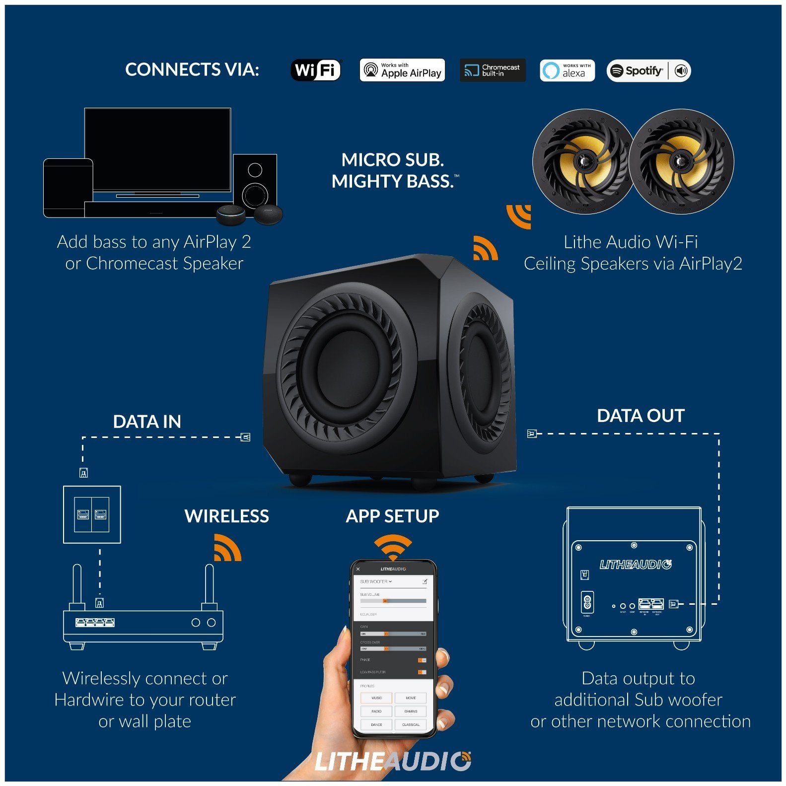 Lithe Audio Wireless Micro WiFi Subwoofer with AirPlay 2, Alexa & Chromecast Subwoofers Lithe Audio