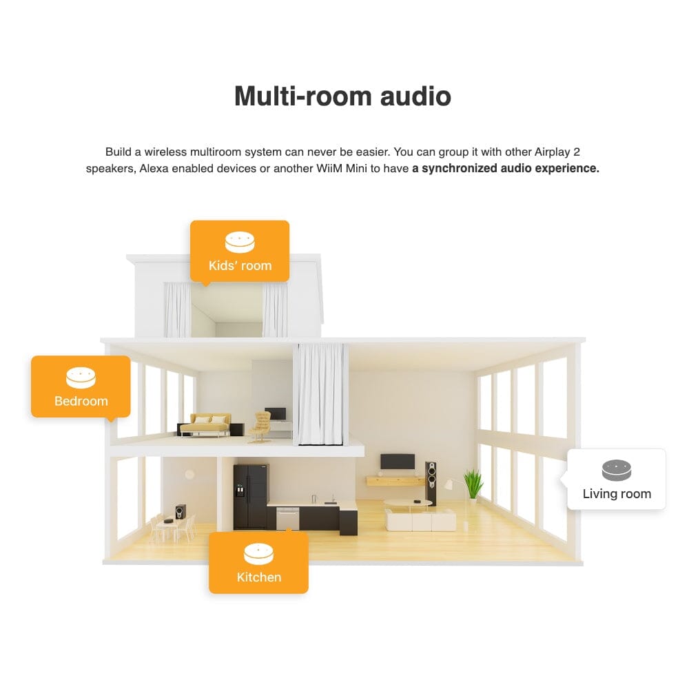 WiiM Mini - Multiroom WiFi Streamer with Airplay 2 Music Streamers WiiM