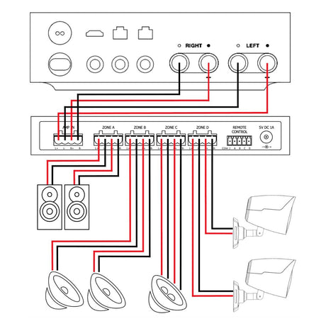 Audioflow 4 Way Smart Speaker Switch Accessories Audioflow 