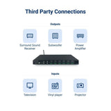 Juke+ 6 Zone 100W Amplifier with W-Fi, Airplay 2 & Bluetooth Amplifiers Juke Audio 