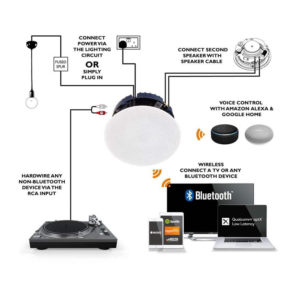 Lithe Audio 6 x Bluetooth Ceiling Speakers (3 Master & 3 Passive) In Ceiling Speaker Systems Lithe Audio 
