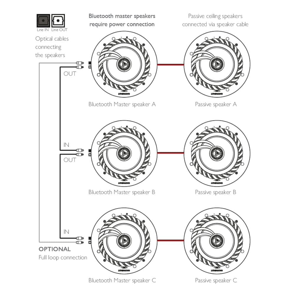 Lithe Audio 6 x Bluetooth Ceiling Speakers (3 Master & 3 Passive) In Ceiling Speaker Systems Lithe Audio 