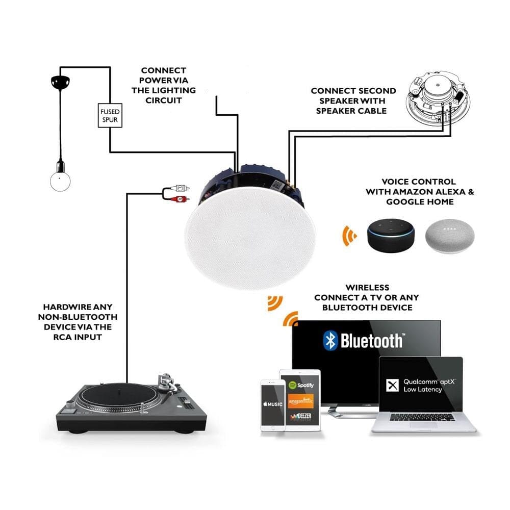 Lithe Audio 6.5" IP44 Bathroom Bluetooth Ceiling Speaker In Ceiling Speaker Systems Lithe Audio 