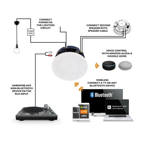 Lithe Audio 6.5" IP44 Bathroom Bluetooth Ceiling Speaker In Ceiling Speaker Systems Lithe Audio 