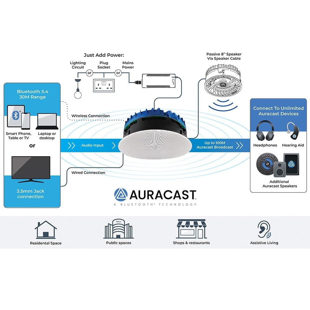 Lithe Audio 8" Bluetooth Ceiling Speakers (Pair) In Ceiling Speaker Systems Lithe Audio 