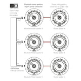 Lithe Audio Bedroom + En-Suite Bluetooth Ceiling Speaker System In Ceiling Speaker Systems Lithe Audio 