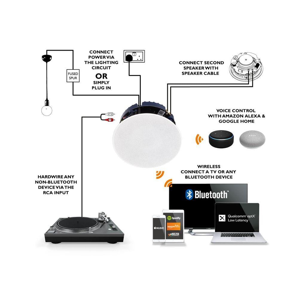 Lithe Audio Bedroom + En-Suite Bluetooth Ceiling Speaker System In Ceiling Speaker Systems Lithe Audio 
