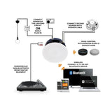 Lithe Audio Bedroom + En-Suite Bluetooth Ceiling Speaker System In Ceiling Speaker Systems Lithe Audio 