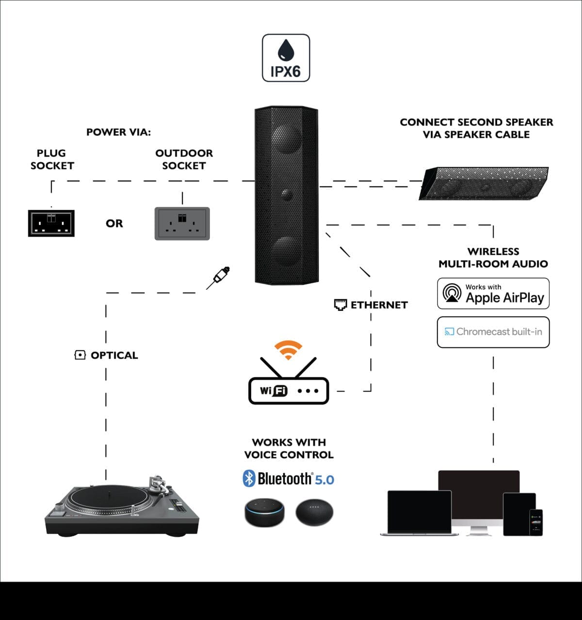 Lithe Audio IO1 Wi-Fi Outdoor Speakers with Bluetooth & Airplay 2 Outdoor Speaker Systems Lithe Audio 