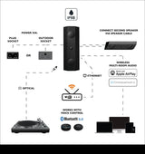 Lithe Audio IO1 Wi-Fi Outdoor Speakers with Bluetooth & Airplay 2 Outdoor Speaker Systems Lithe Audio 