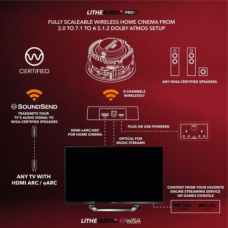 Lithe Audio SoundSend WiSA Transmitter Accessories Lithe Audio 
