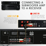 OSD Audio SMP200 Mono Subwoofer Amplifier - 200W Amplifiers OSD Audio 