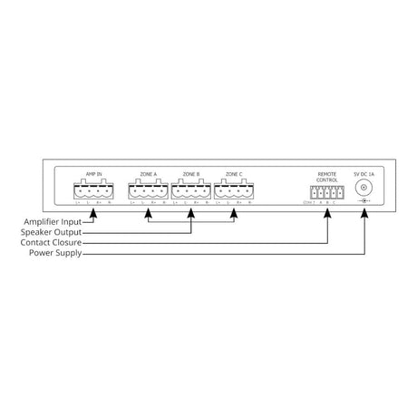Audioflow 3 Way Smart Speaker Switch Accessories Audioflow 