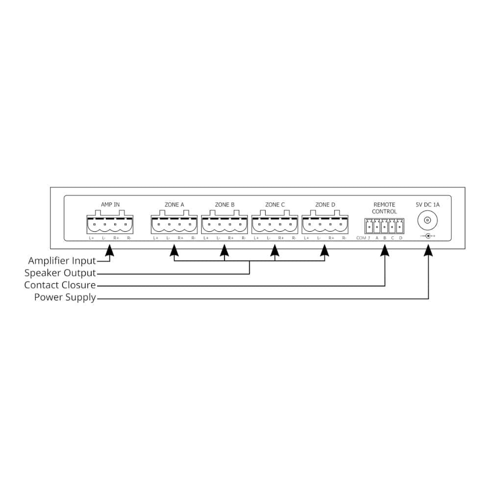 Audioflow 4 Way Smart Speaker Switch Accessories Audioflow 