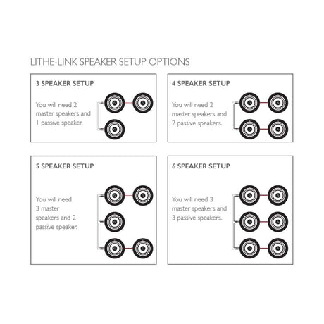 Lithe Audio Active 6.5" Bluetooth Ceiling Speaker with aptX Bluetooth 5.0 (Pair) Ceiling Speaker Systems Lithe Audio 