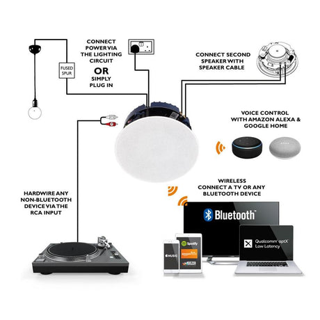 Lithe Audio Active 6.5" Bluetooth Ceiling Speaker with aptX Bluetooth 5.0 (Single) Ceiling Speaker Systems Lithe Audio 