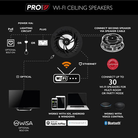 Lithe Audio Pro Series IP44 Bluetooth & Wi-Fi Ceiling Speaker (Pair) In Ceiling Speaker Systems Lithe Audio 