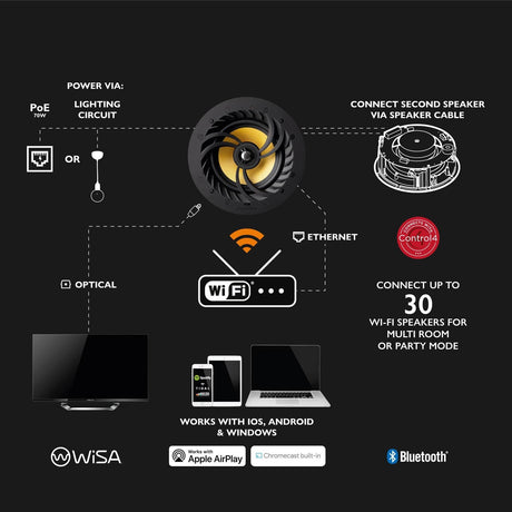 Lithe Audio Pro Series WiFi Ceiling Speaker with Bluetooth, Airplay2, Alexa (Pair) In Ceiling Speaker Systems Lithe Audio 