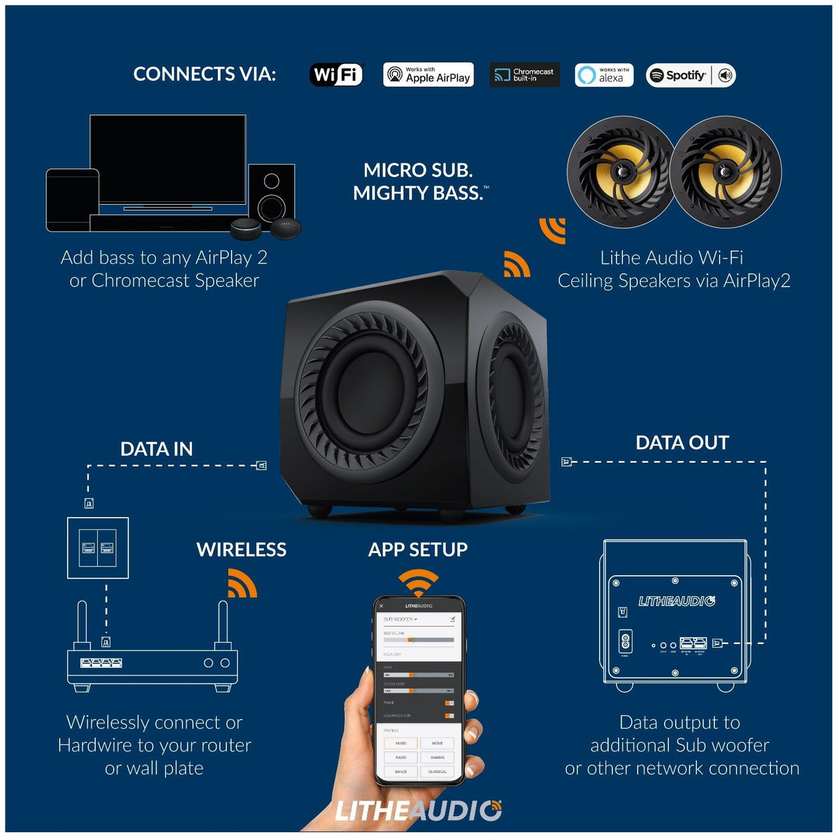 Lithe Audio Wireless Micro WiFi Subwoofer with AirPlay 2, Alexa & Chromecast Subwoofers Lithe Audio 