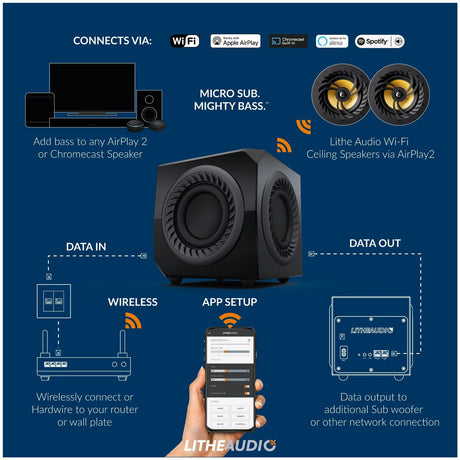 Lithe Audio Wireless Micro WiFi Subwoofer with AirPlay 2, Alexa & Chromecast Subwoofers Lithe Audio 