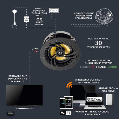 [OPEN BOX] Lithe Audio 6.5" WiFi Multiroom Ceiling Speaker System with Airplay 2 - IP44 Bathroom (Single) Clearance Lithe Audio 